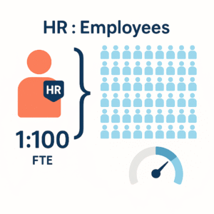 Çalışan Başına İK Profesyoneli Oranı (HR-to-Employee Ratio)